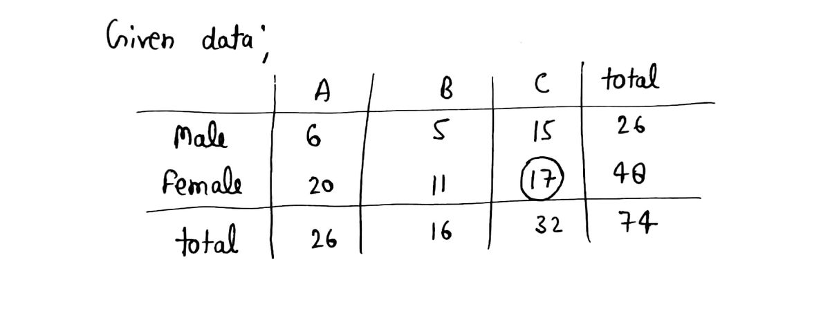 Statistics homework question answer, step 1, image 1